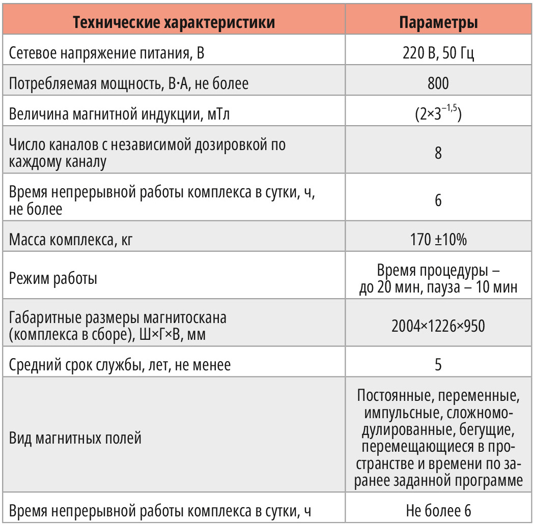 Таблица 3. Основные технические характеристики комплекса КАП-МТ/8 – «МУЛЬТИМАГ»