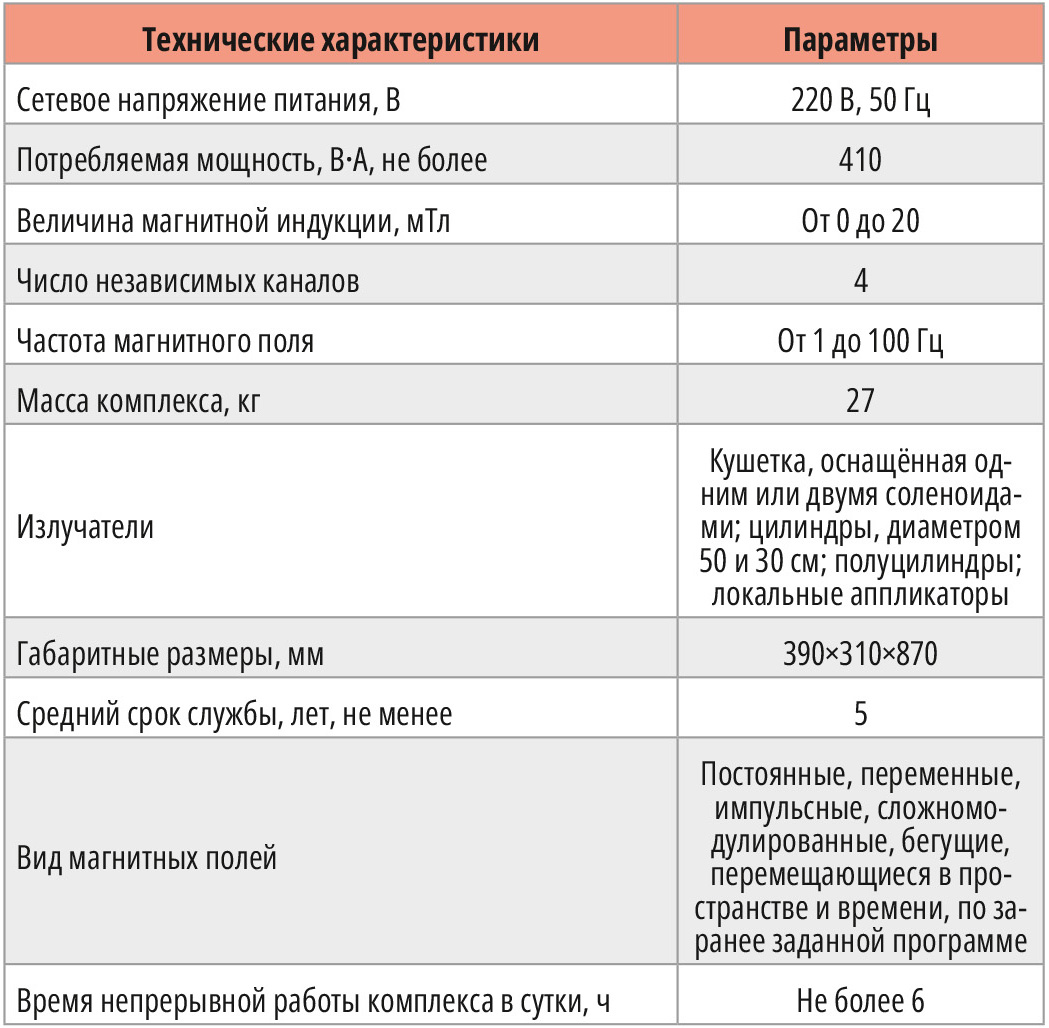 Таблица 4. Основные технические характеристики Magnetomed 8400
