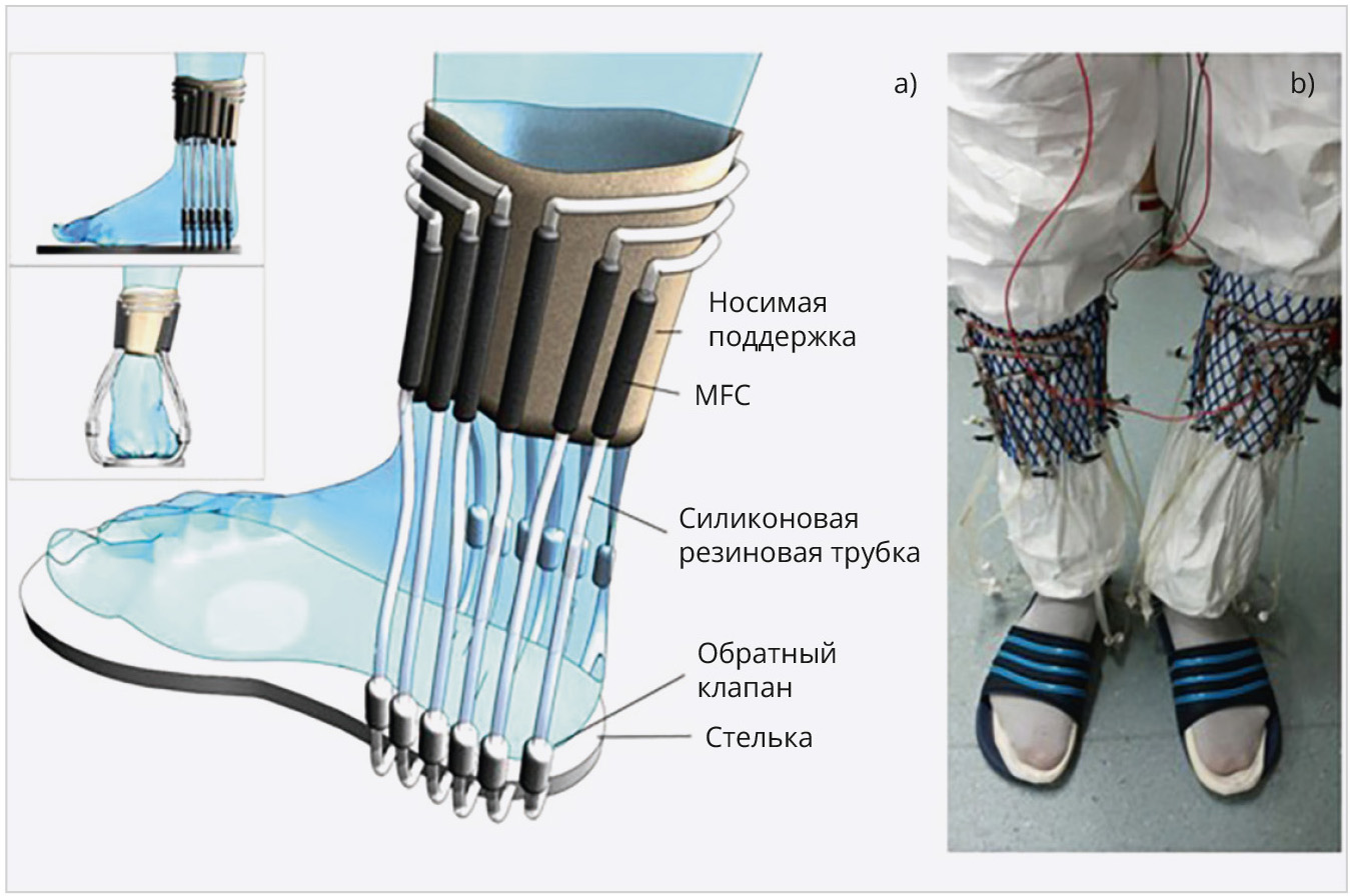Рис. 7. Маломощный генератор электроэнергии