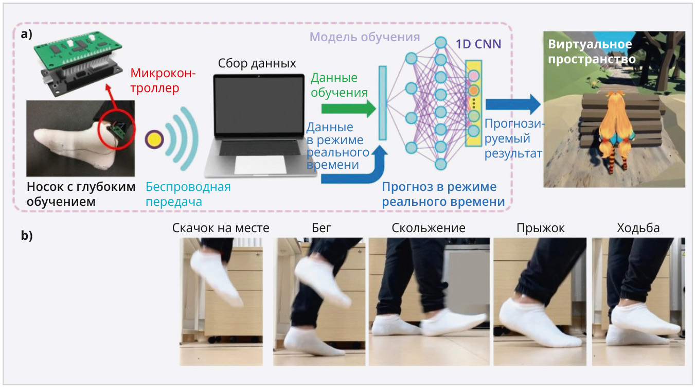 Рис. 13. Датчик T-TENG
