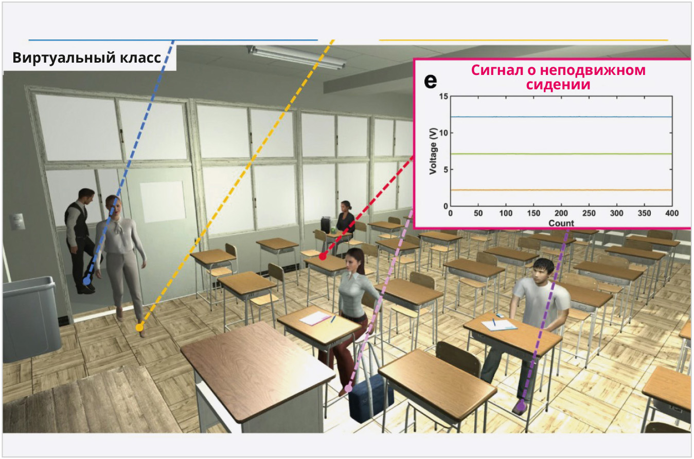 Рис. 20. Статичные сигналы сидения от слушателей в аудитории