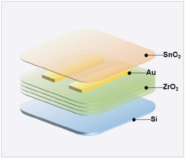 Рис. 11. Эволюция гибких полупроводников: структура инновационных токопроводящих плёнок