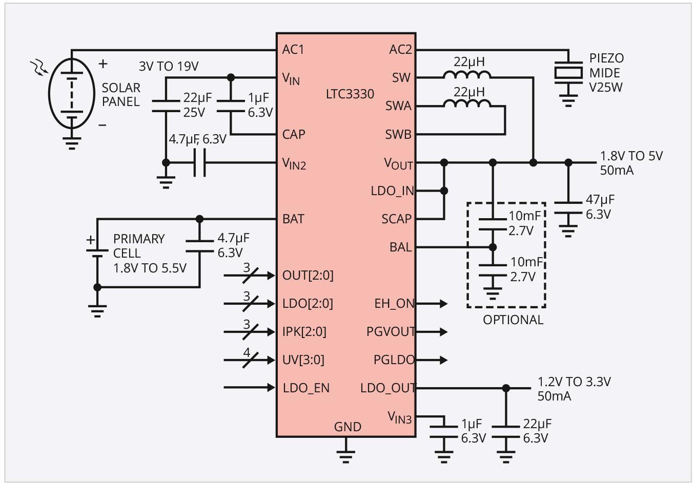 Рис. 2. Схема преобразования солнечной и механической энергии в электрическую