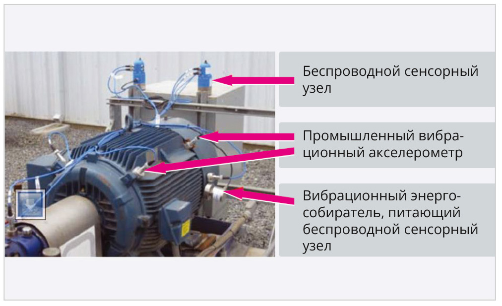 Рис. 5. Пример расположения сенсорных IIoT-устройств