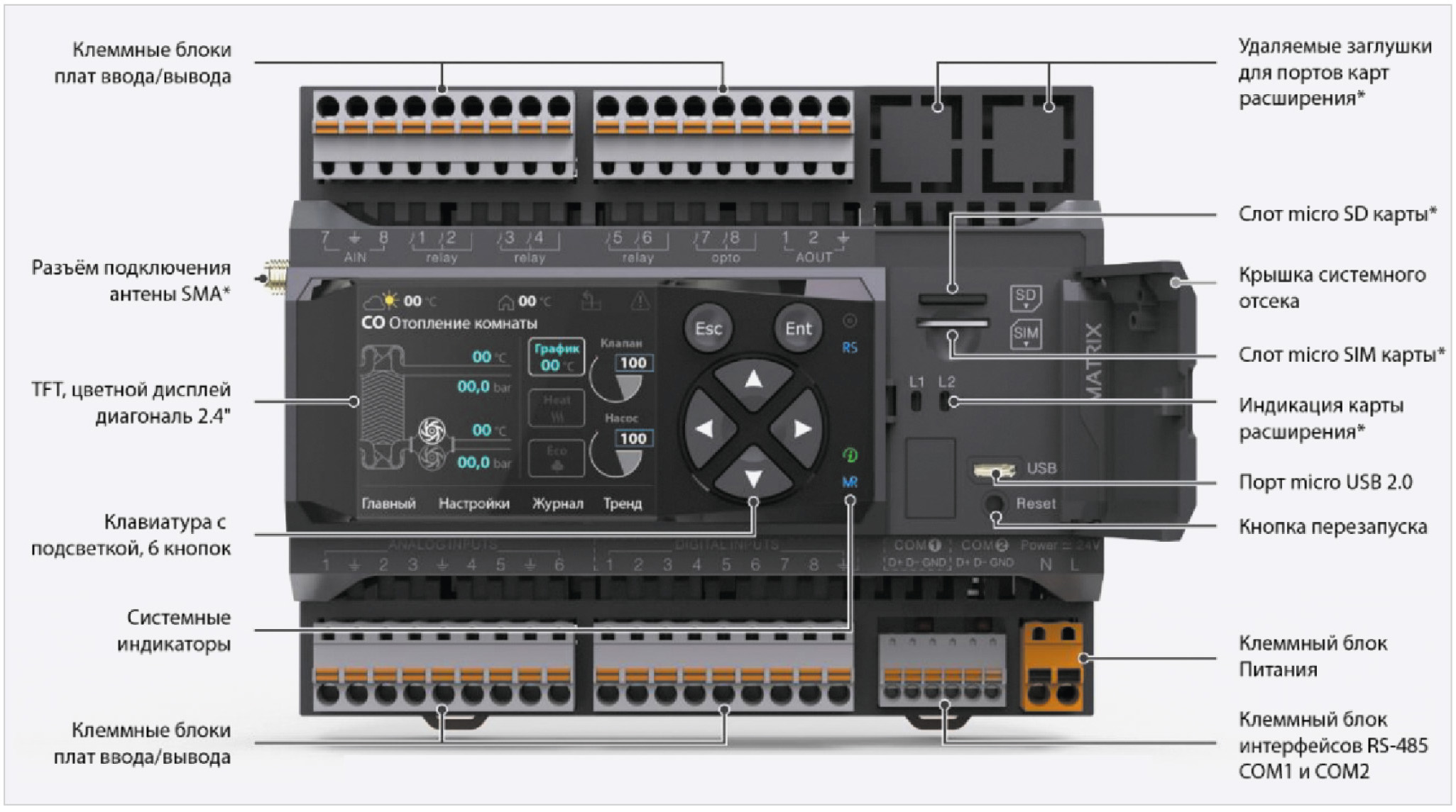 Рис. 1. Внешний вид ПЛК Matrix