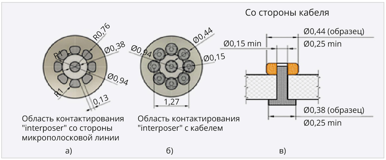Рис. 6. Интерфейсы интерпозера в области контактирования c микрополосковой платой (а) и с кабелем 0,47 (б), масштаб 25:1, предполагаемая форма выступа в разрезе (в)