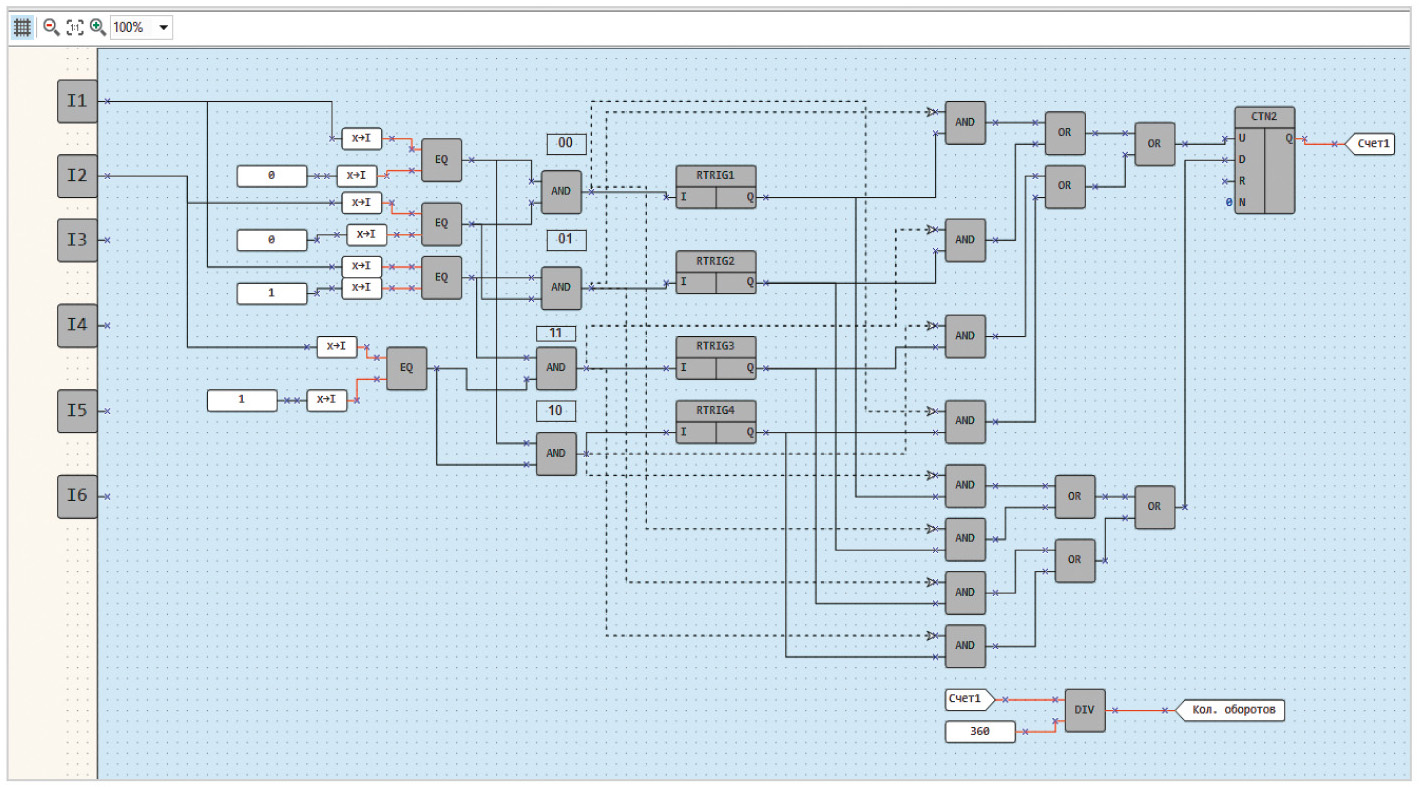 Рис. 8. Программа на языке FBD в среде OWEN LOGIC для обработки сигналов с энкодера