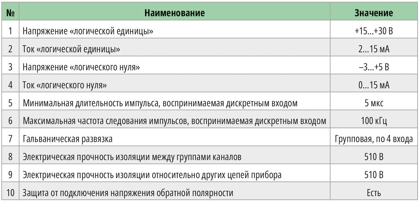 Табл. 1. Характеристики быстрых дискретных входов типа «ДС» ПР103
