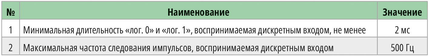 Табл. 2. Характеристики дискретных входов «Д» для ПР103