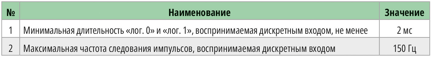 Табл. 3. Характеристики дискретных входов «Д» для ПР205