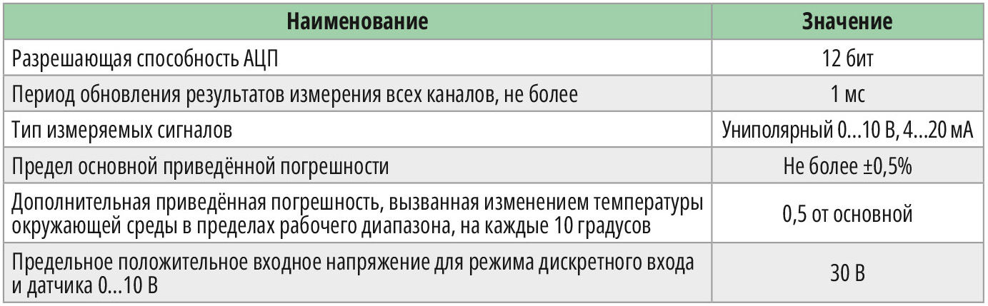 Таблица 3. Характеристики универсальных аналоговых входов ПР205