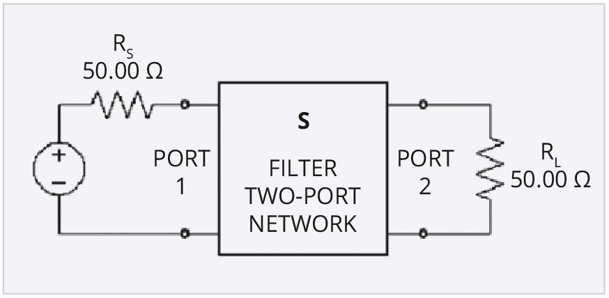 Рис. 5. Двухпортовый анализатор цепей
