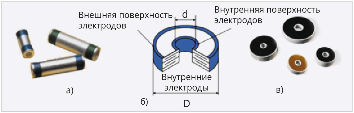 Рис. 6. Трубчатые конденсаторы (а), схема расположения электродов дисковых конденсаторов (б) и их внешний вид (в)