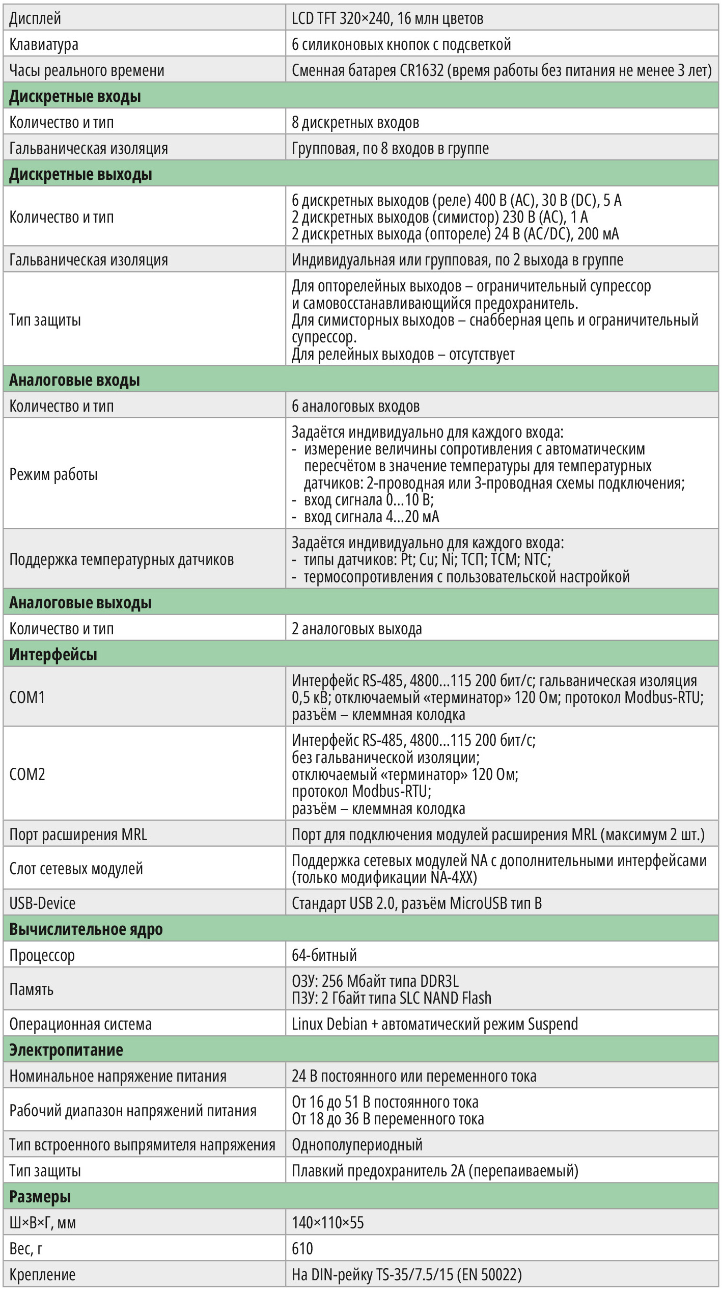Таблица 1. Основные технические характеристики ТР-М02 для модификаций с питающими напряжениями ACDC36-265В и ACDC10-30В