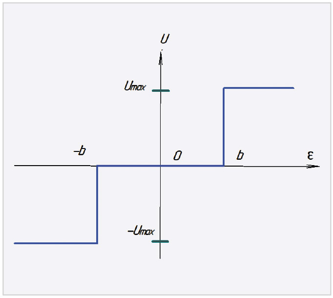 1. Статическая характеристика трёхпозиционного регулятора