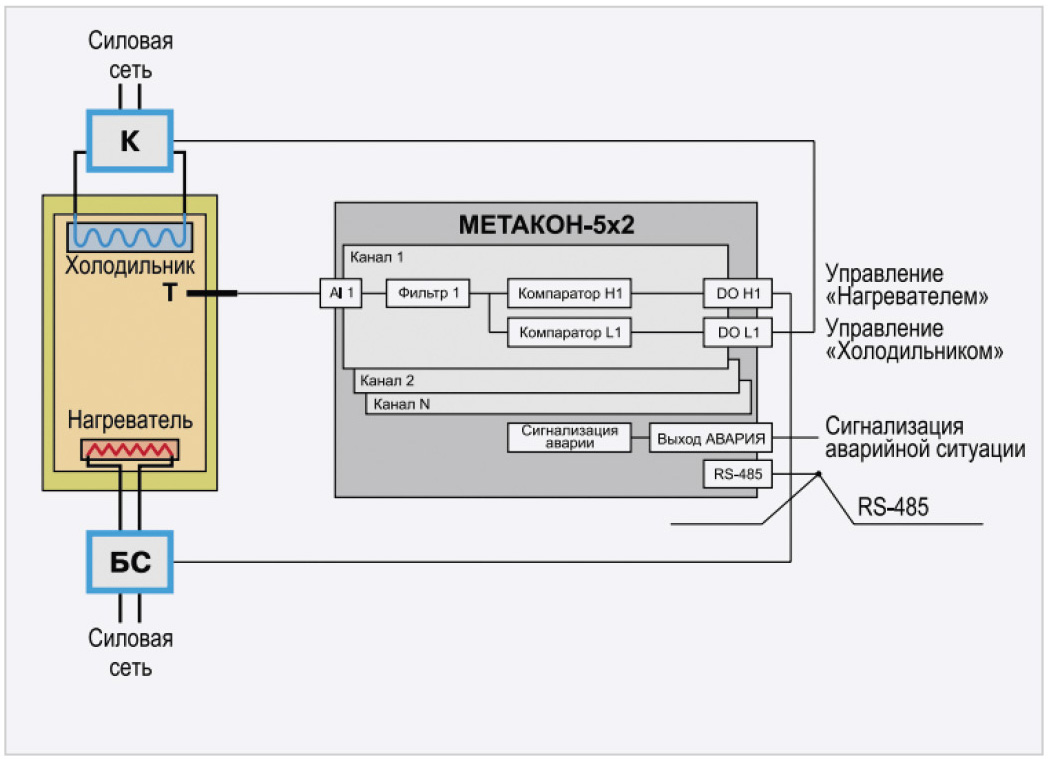 4. Функциональная схема МЕТАКОН-532 с подключёнными исполнительными устройствами