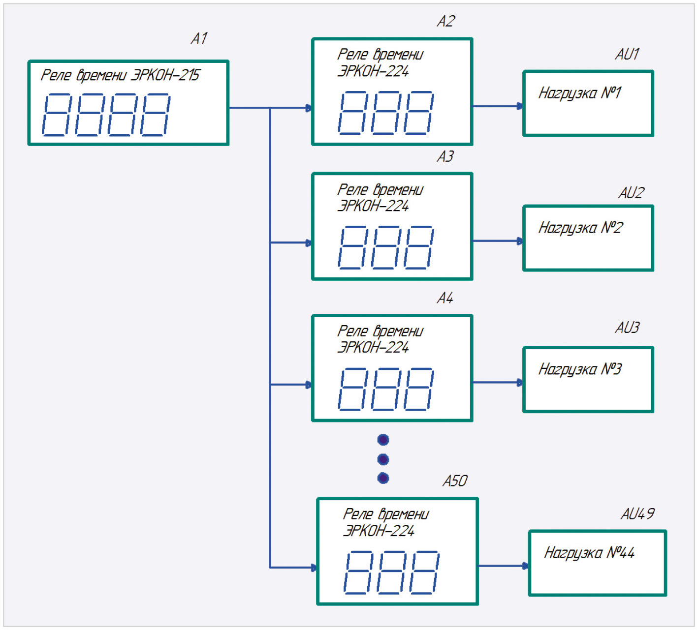 Рис. 2. Структурная схема устройства на базе реле времени ЭРКОН-215 и ЭРКОН-224