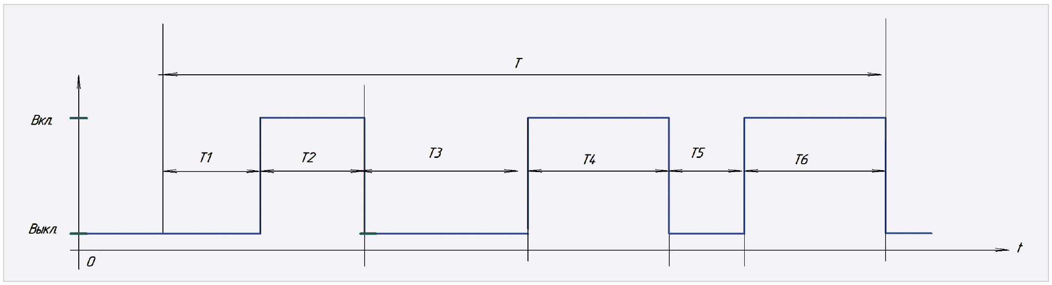 Рис. 6. Диаграмма работы выходного реле для ЭРКОН-215