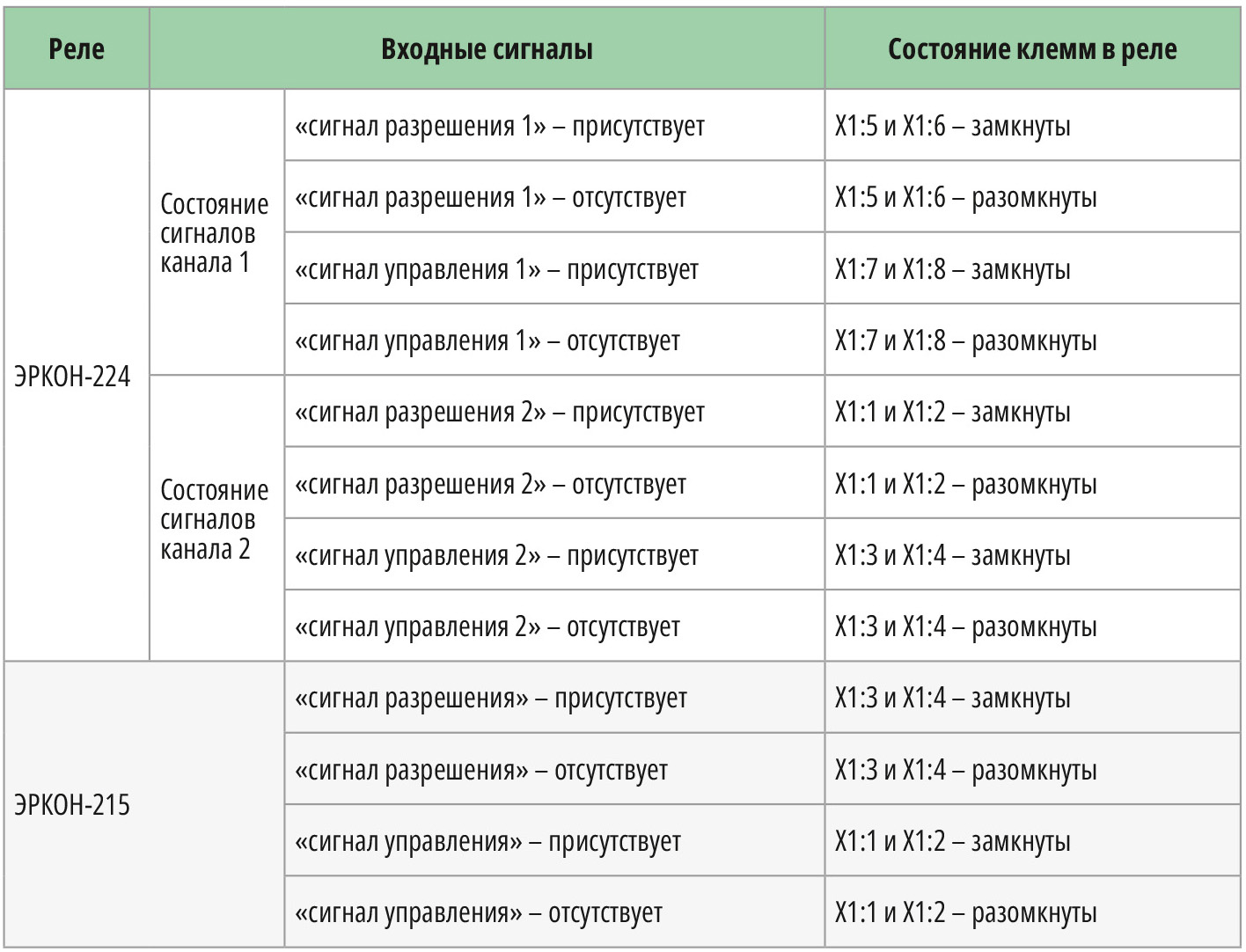 Таблица 2. Зависимость состояния клемм реле от входных сигналов