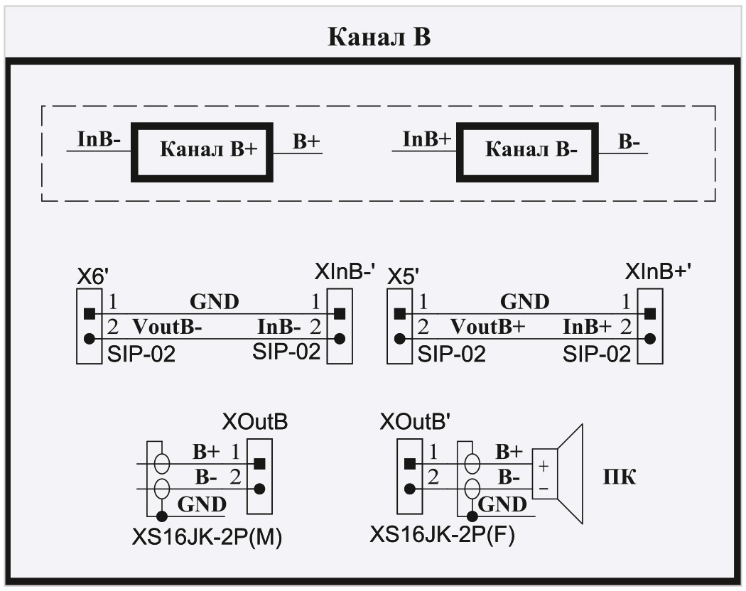 Рис. 2. Схема канала B