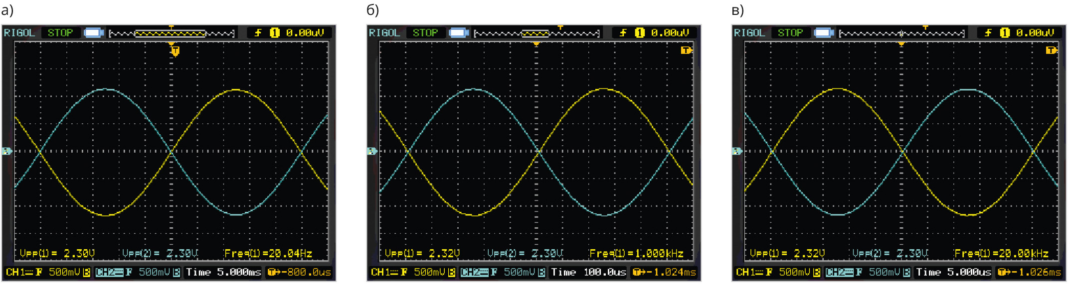 Рис. 18. Проверка взаимной инверсии выходных сигналов одного канала предварительного усилителя и его коэффициента усиления: а) на частоте 20 Гц, б) на частоте 1 кГц, в) на частоте 20 кГц