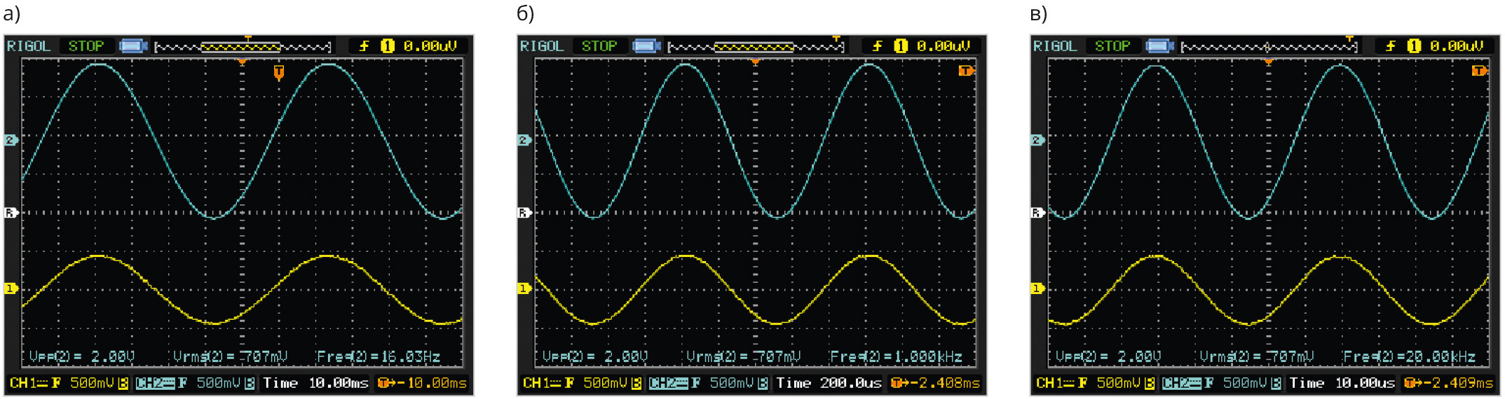 Рис. 19. Проверка синусоидальности выходного сигнала неинвертирующего усилителя одного канала предварительного усилителя (выходной сигнал – бирюзовый, входной с генератора – жёлтый): а) 16 Гц, б) 1 кГц, в) 20 кГц