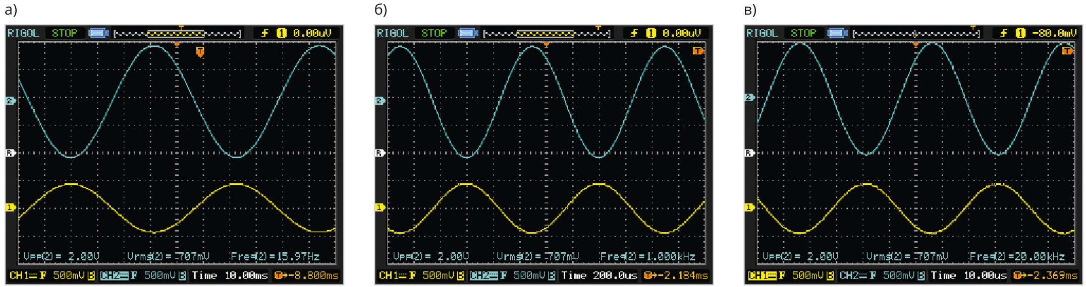 Рис. 20. Проверка синусоидальности инвертирующего усилителя одного канала предварительного усилителя (выходной сигнал – бирюзовый, входной с генератора – жёлтый): а) 16 Гц, б) 1 кГц, в) 20 кГц
