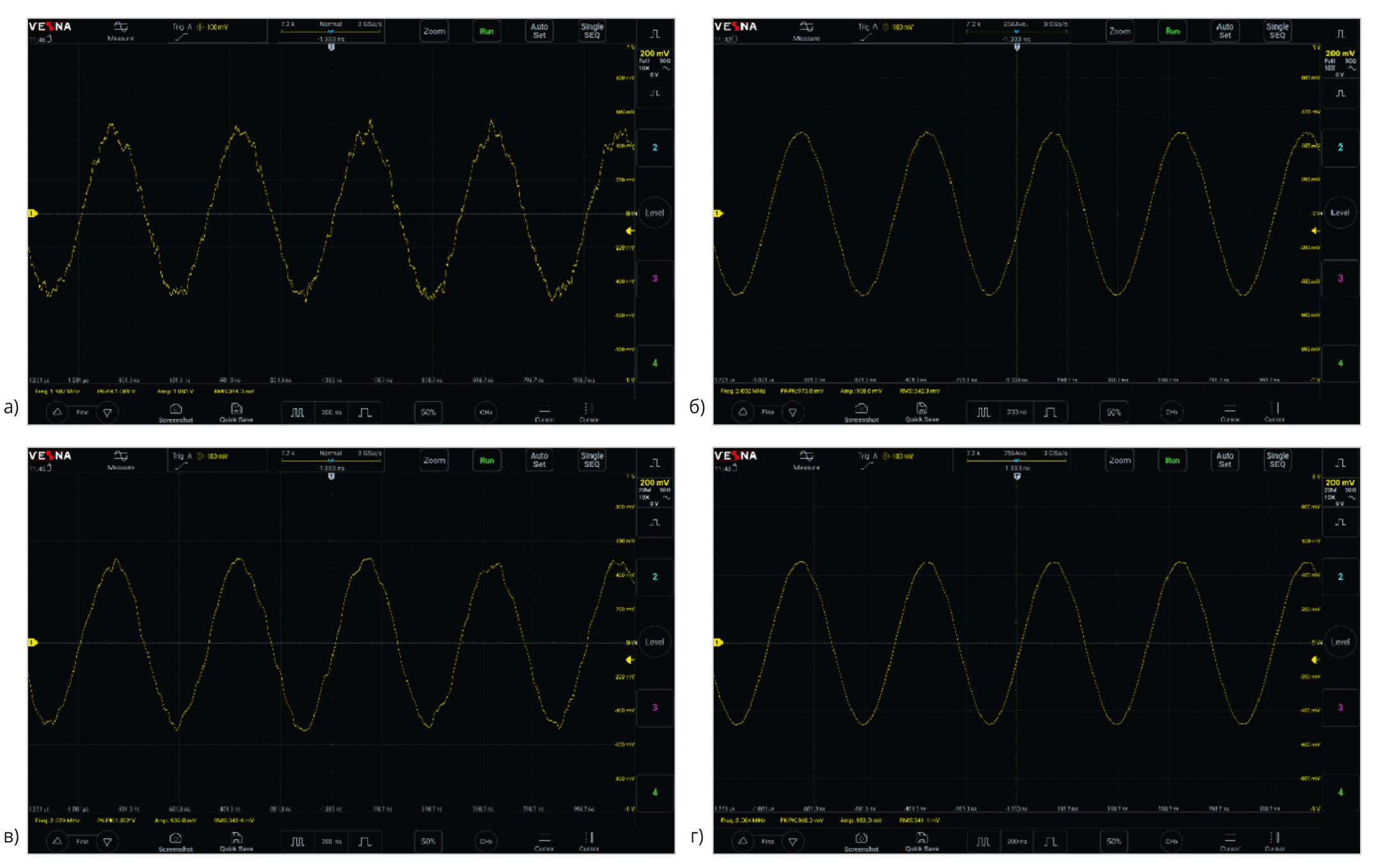 Рис. 9. Результаты измерений при наличии аддитивного шума с σ = 0,05 В: а) без дополнительной обработки; б) при УО; в) при ОПП; г) при УО и ОПП