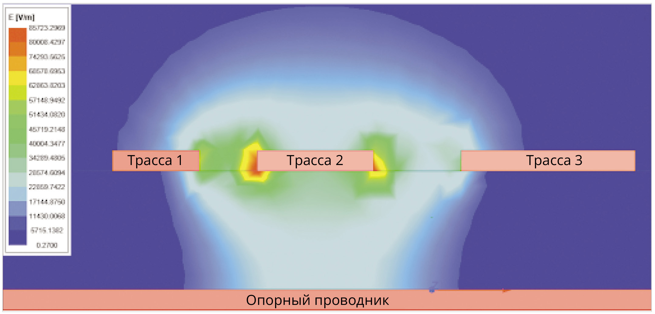 Рис. 1. Три микрополосковые линии передачи и электромагнитное поле от центрального проводника