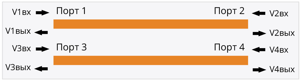 Рис. 5. Две линии передачи как двухпортовая система