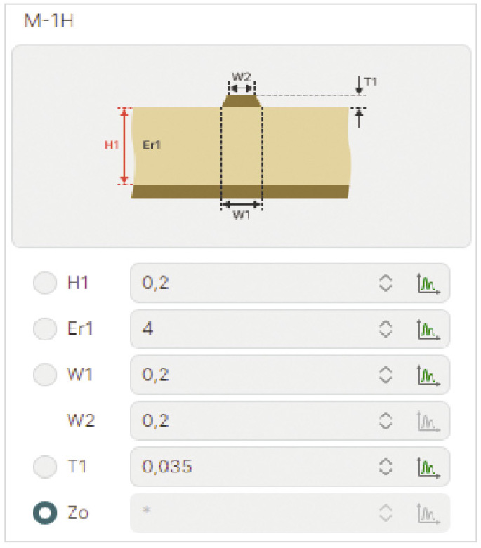 Рис. 6. Параметры линии передачи