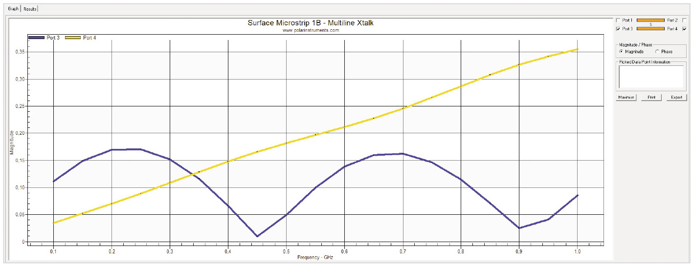 Рис. 7. Результаты расчёта в Polar SI9000