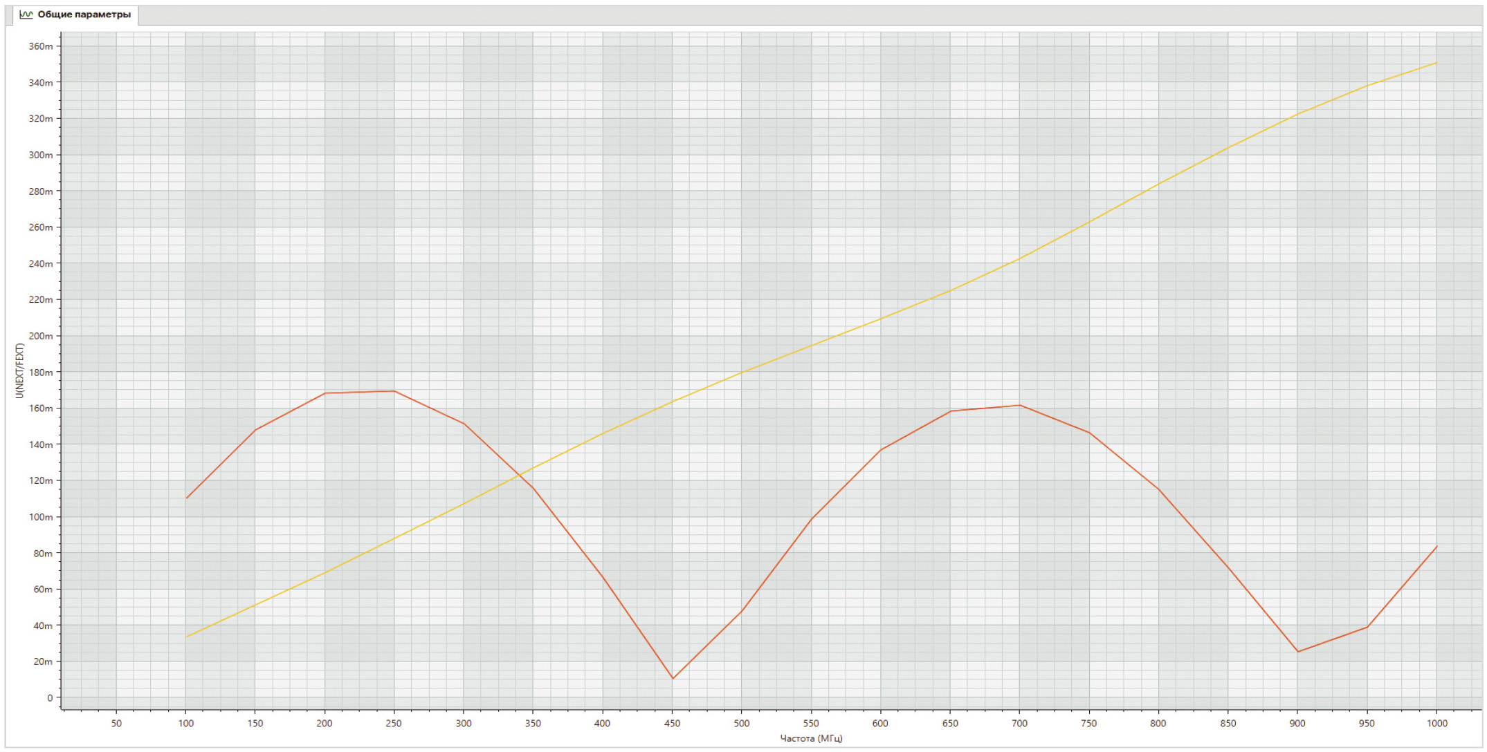 Рис. 8. Результаты вычислений в SimPCB Lite