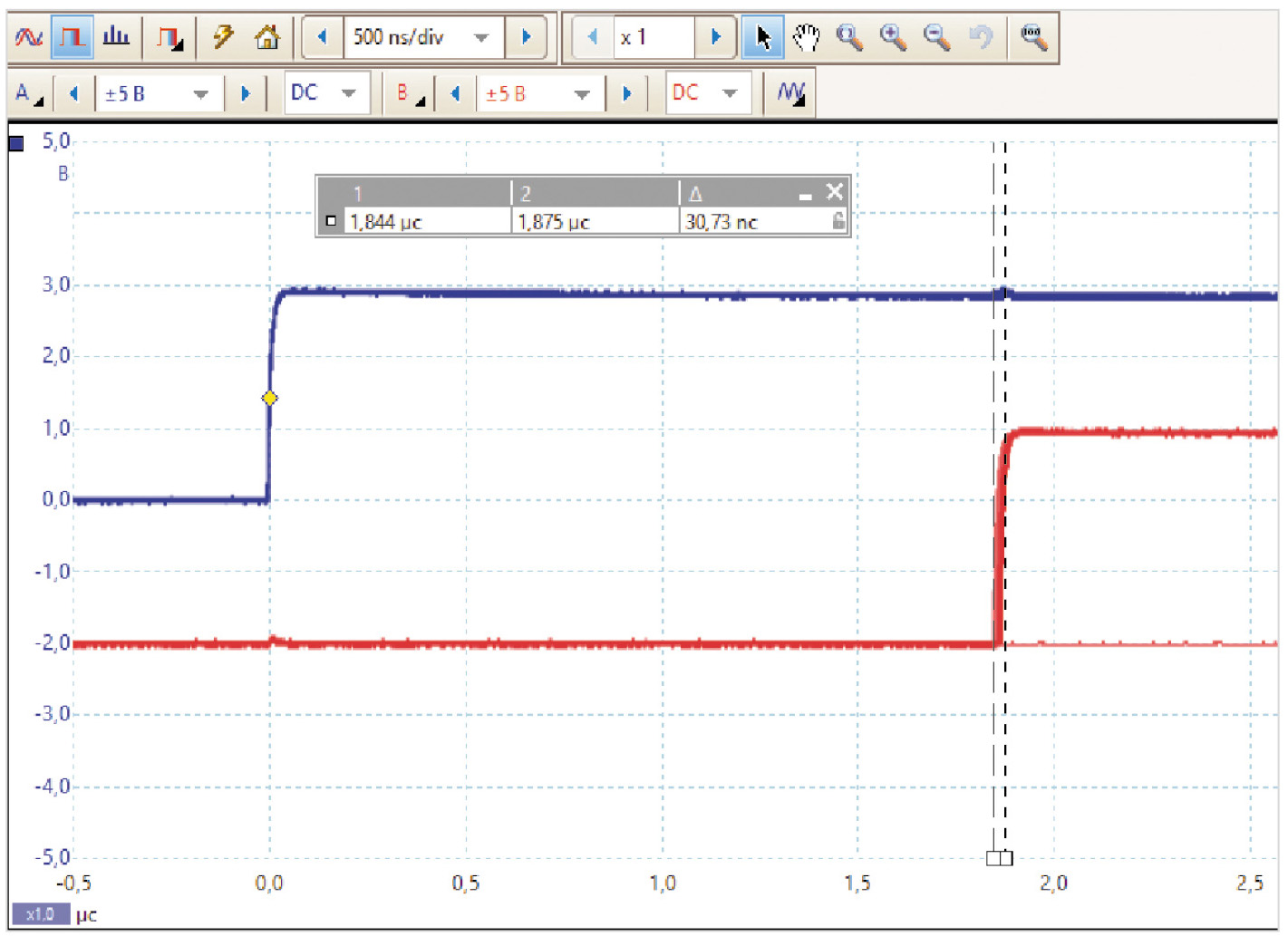 Рис. 8. Осциллограмма задержки обработки прерывания под управлением ОСРВ