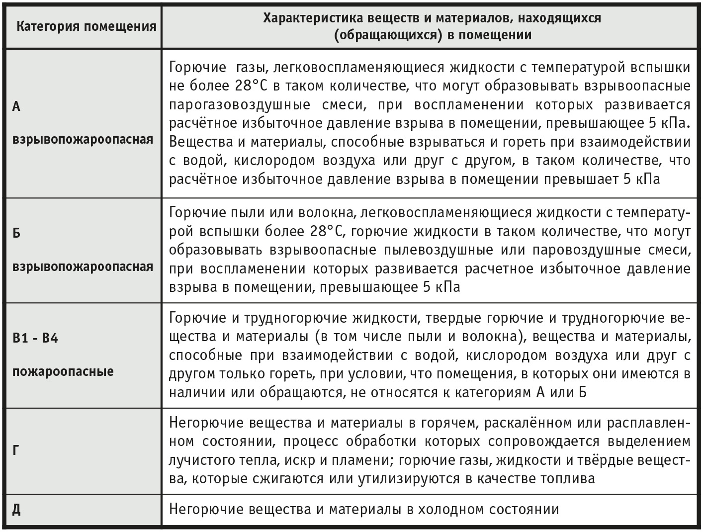 Выбор аппаратных средств автоматизации опасных промышленных объектов