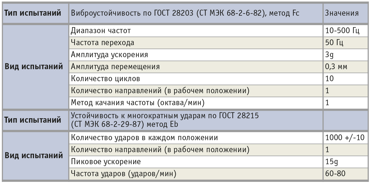 AdvantiX: 2 года, полёт нормальный