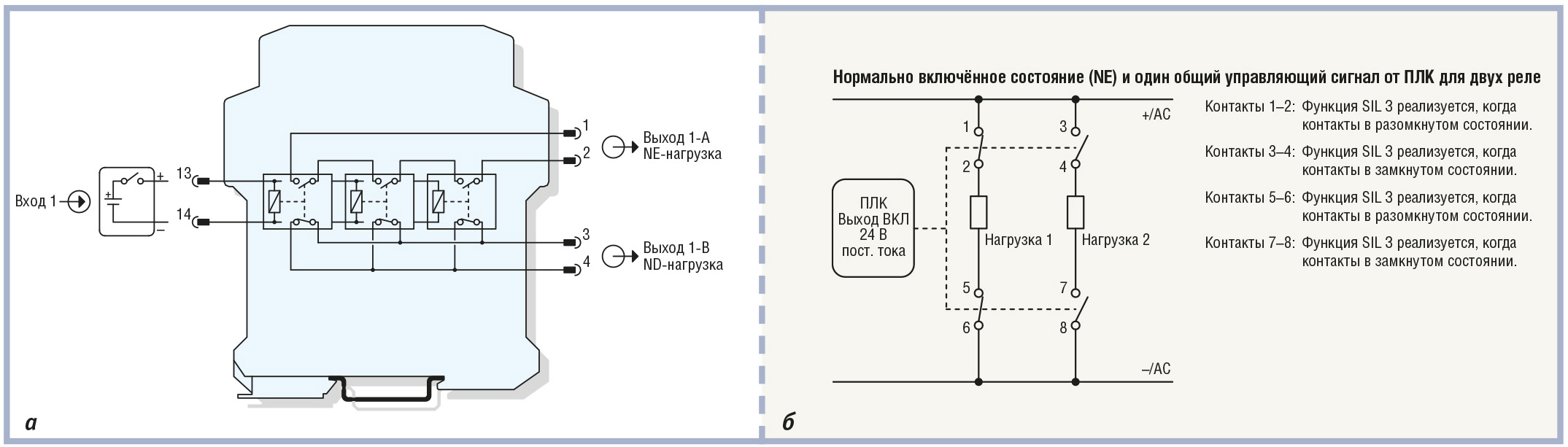 Шкафы паз и рсу