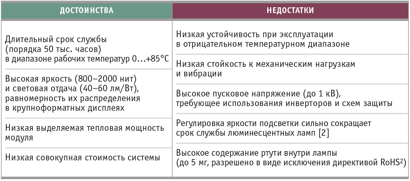 Дисплеи высокой яркости LITEMAX для жёстких условий эксплуатации