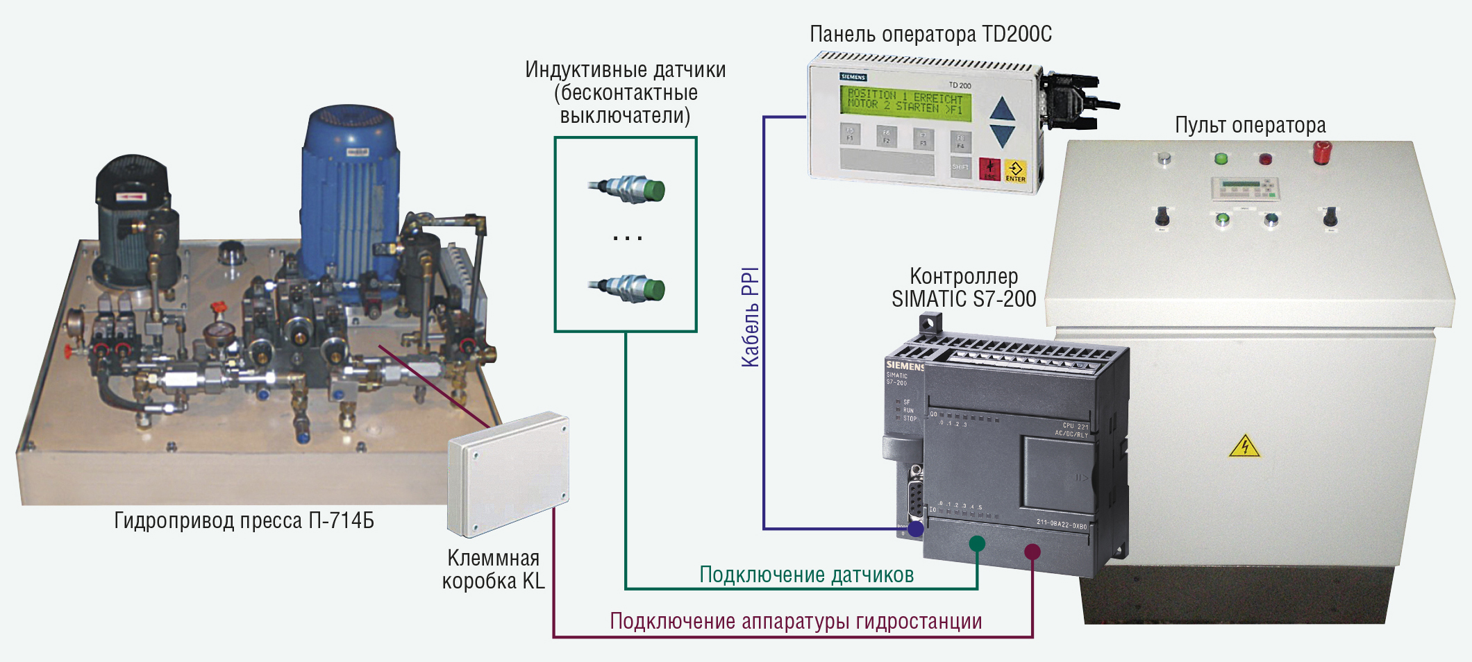 Модернизация фанерного пресса П-714Б