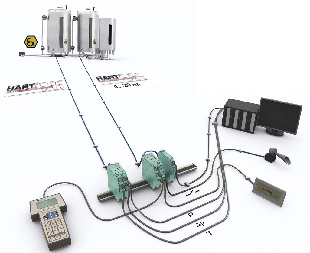 HART-преобразователь – мост между цифровыми и аналоговыми системами