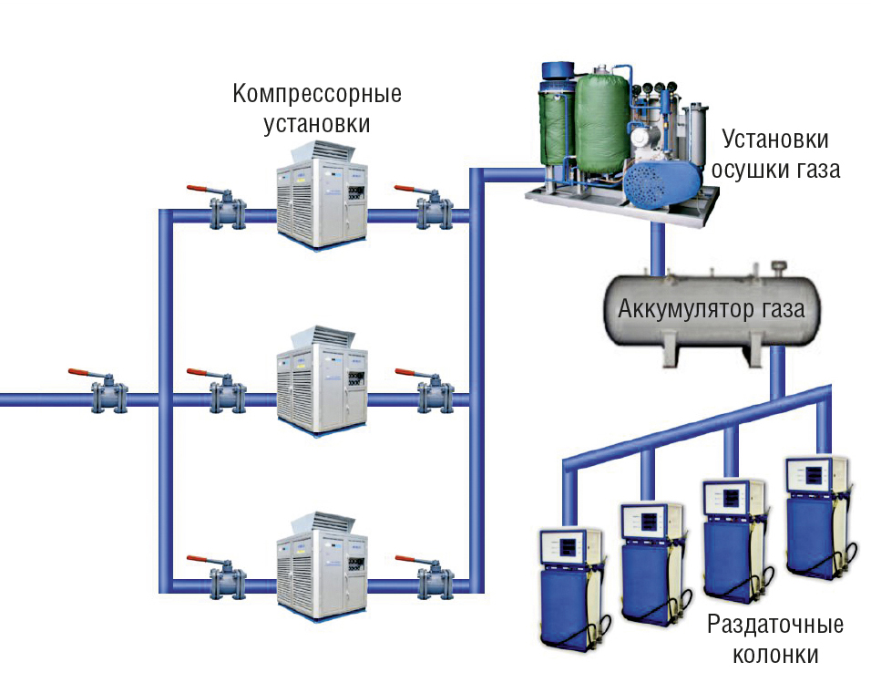 Технологическая схема агнкс