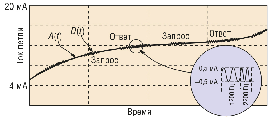 Hart протокол презентация