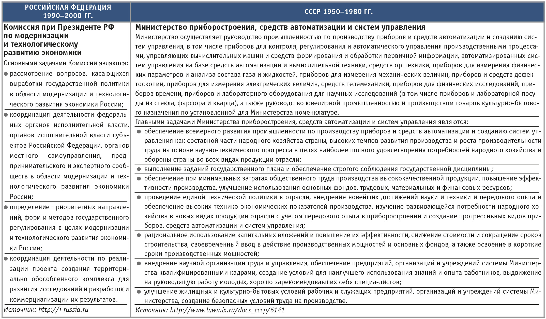 Основные тенденции рынка автоматизации РФ в 2010 году на основе статистики  выставок и конференций «ПТА»