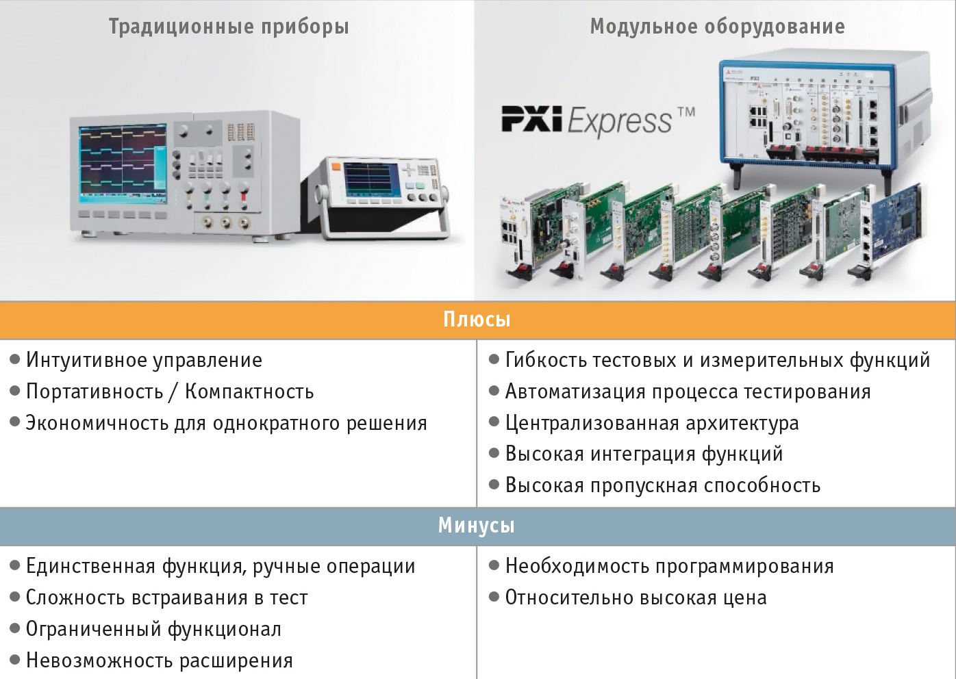 Использование преимуществ компактных PXIе-платформ для мобильных приложений  тестирования и измерений