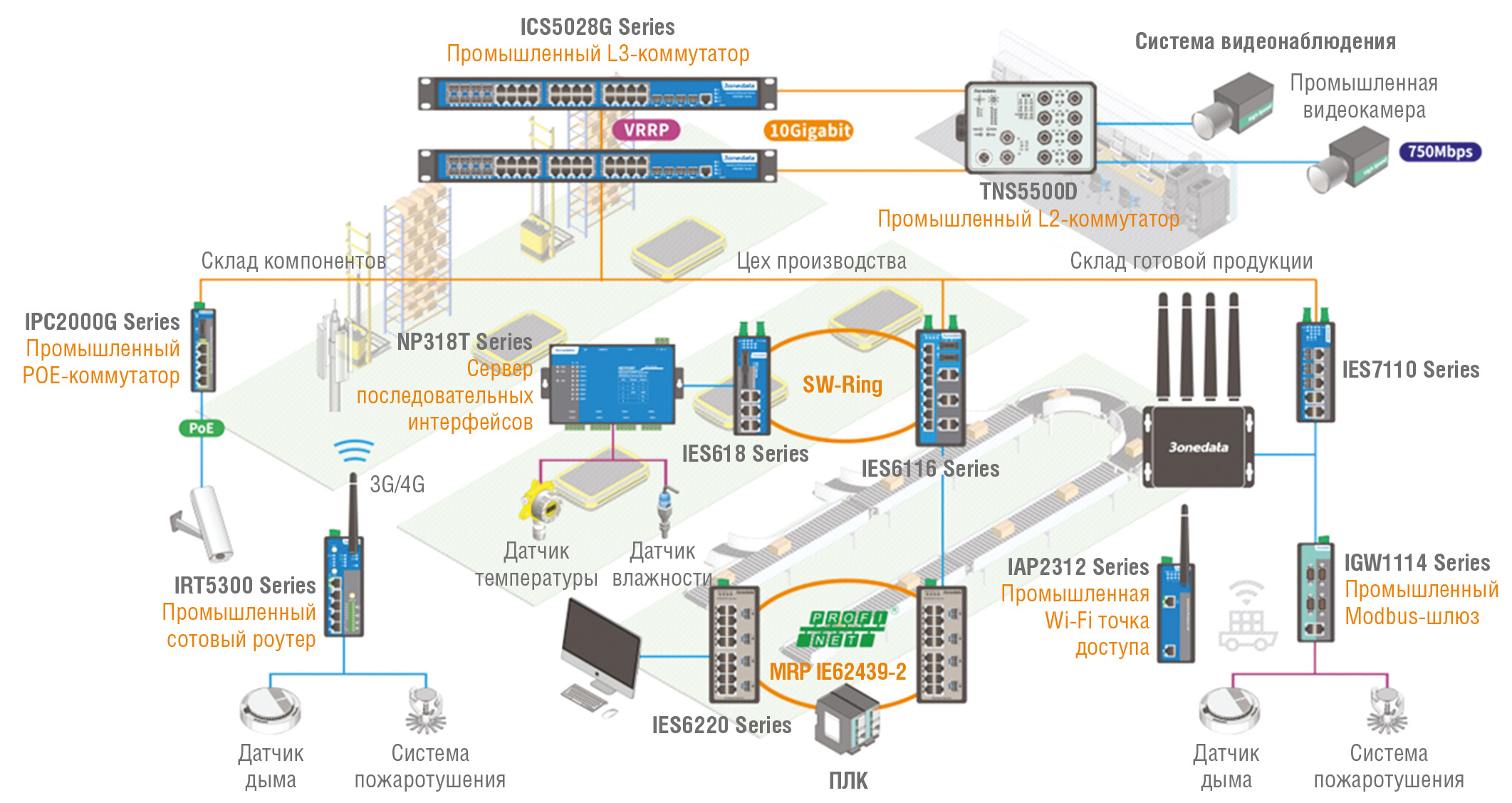 Промышленные Ethernet-коммутаторы. Кто придёт на смену признанным лидерам  рынка?