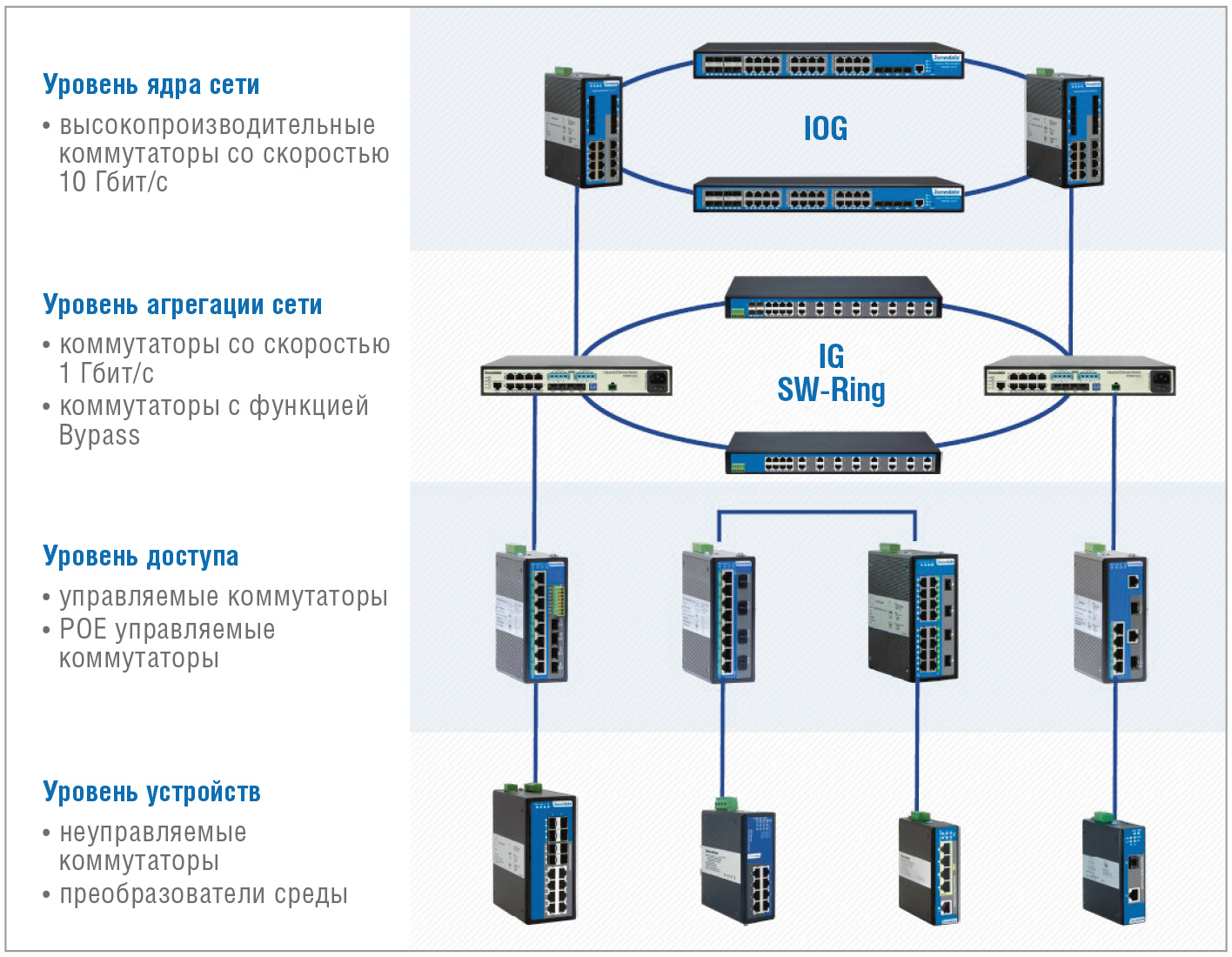 3onedata – новый игрок на рынке промышленного Ethernet