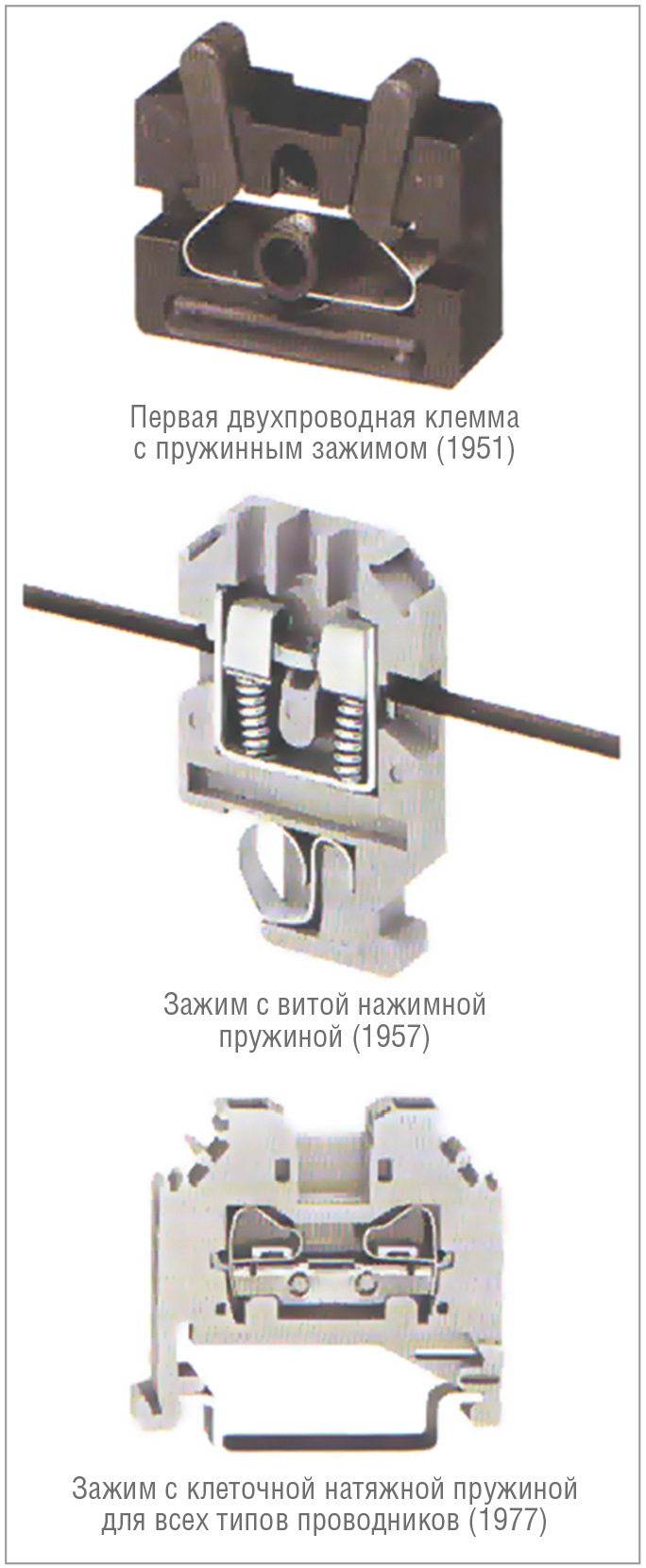 От винта: пружинные клеммы как основа надёжных электрических соединений