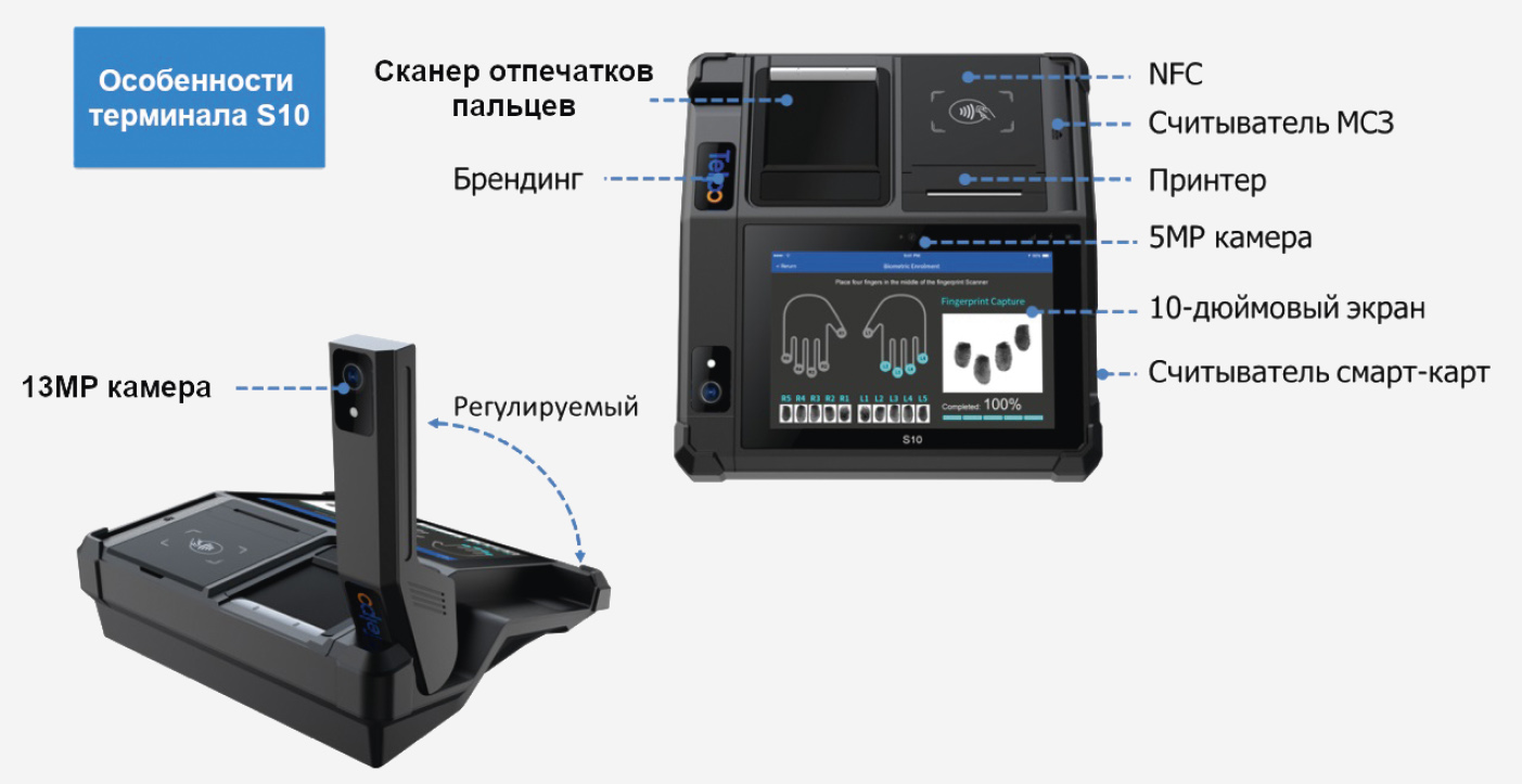 Биометрические системы, информационные киоски (БИК), турникеты и шлюзы с АСО