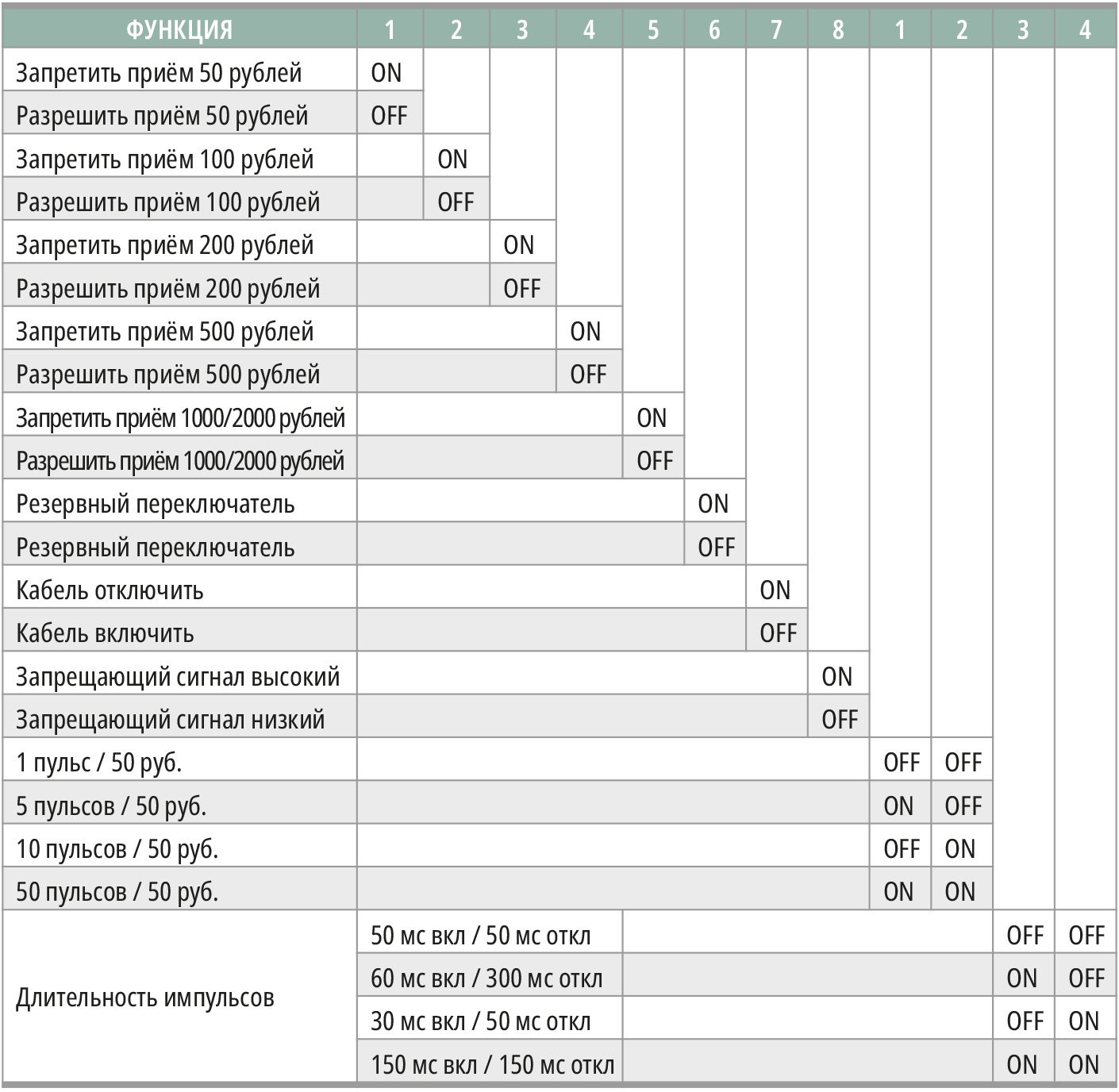 Биометрические системы, информационные киоски (БИК), турникеты и шлюзы с АСО