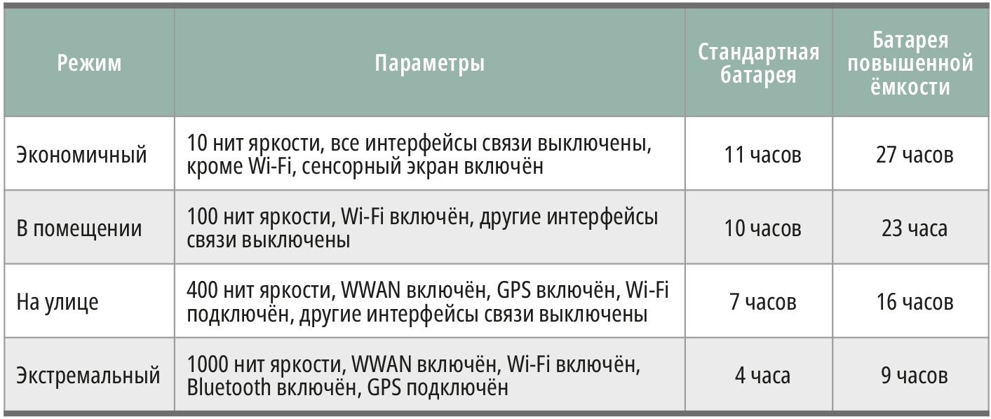 Планшеты Getac на страже здоровья человека. Когда счёт идёт на минуты